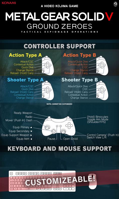 metal gear box trouble|MGSV: TPP Keyboard and mouse input lag :: METAL GEAR .